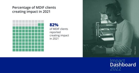 MDIF Impact Dashboard 2022