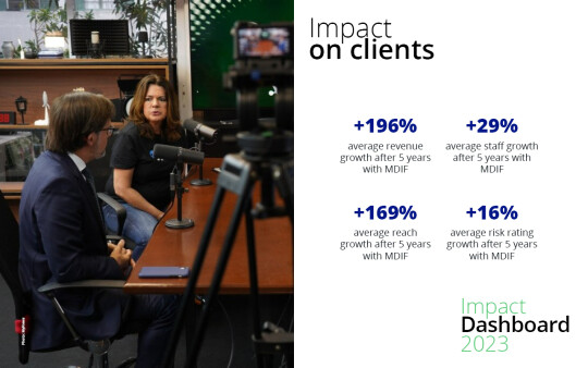 MDIF Impact Dashboard 2023