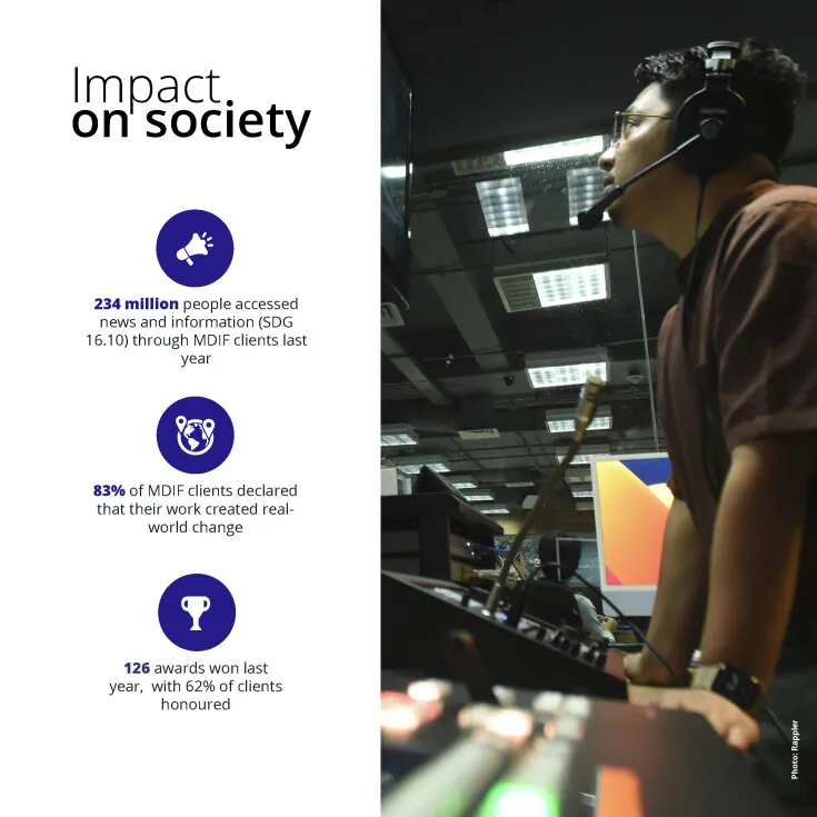 An infographic titled “Impact on Society” highlights the societal outcomes of MDIF clients’ work. It states that 234 million people accessed news and information (aligned with SDG 16.10) through MDIF clients in the past year. Additionally, 83% of clients reported their work led to real-world change, and 126 awards were won, with 62% of clients receiving recognition. Accompanying icons include a megaphone, a globe with hands, and a trophy. On the right side of the image is a photo of a man wearing a headset in a control room, likely part of a broadcasting or media production team.