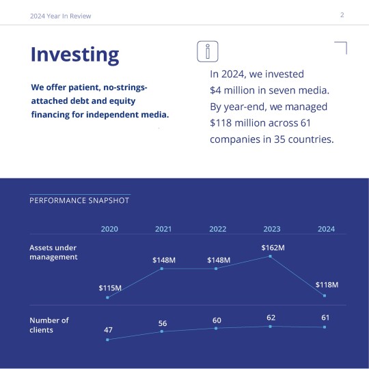 MDIF Year in Review 2024