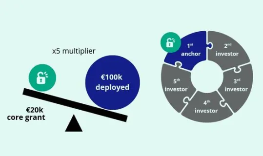 How the MDIF Multiplier unlocks 5x investment in independent media